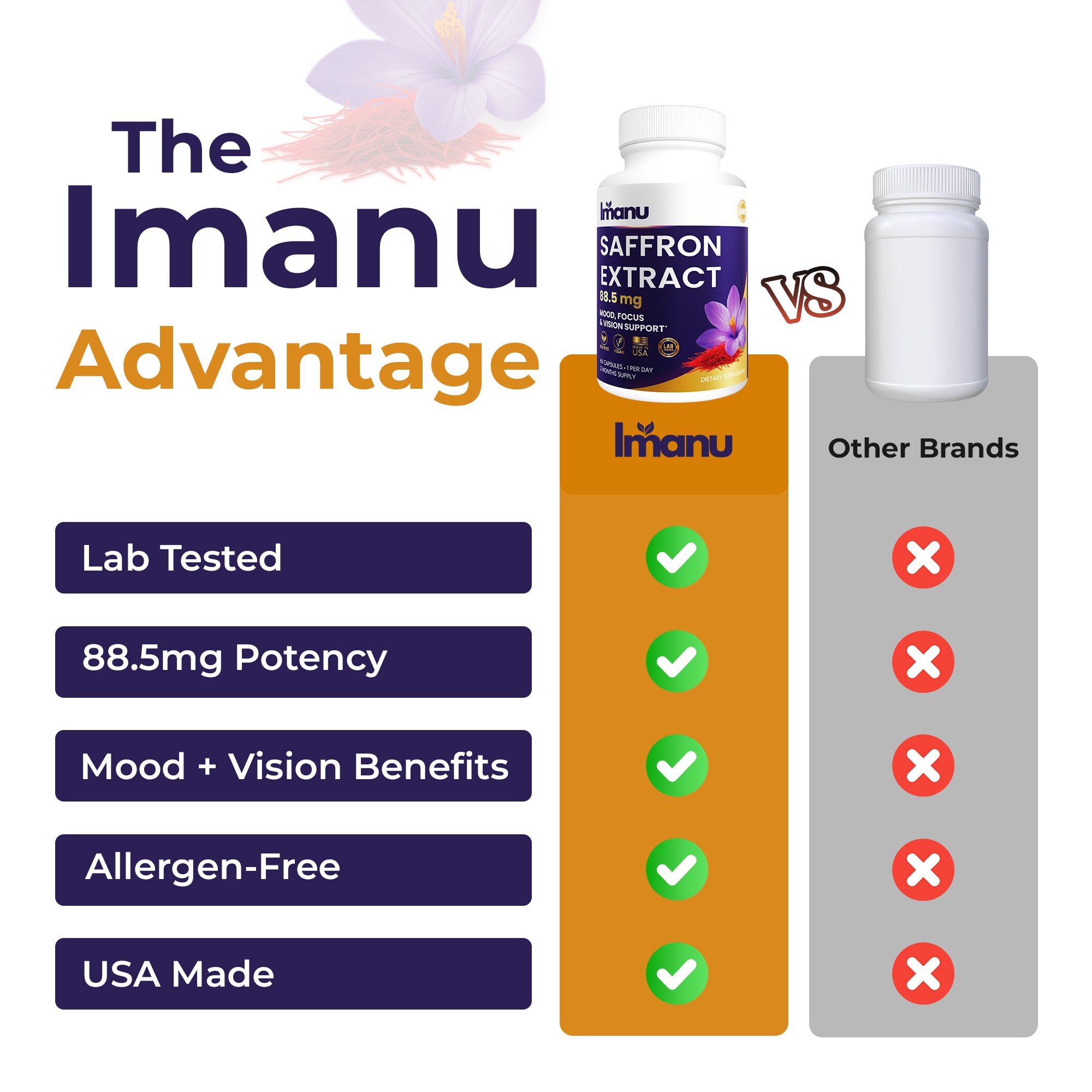 Imanu Saffron Extract – Mood, Focus & Vision Support (60 Veggie Capsules, 2-Month Supply)