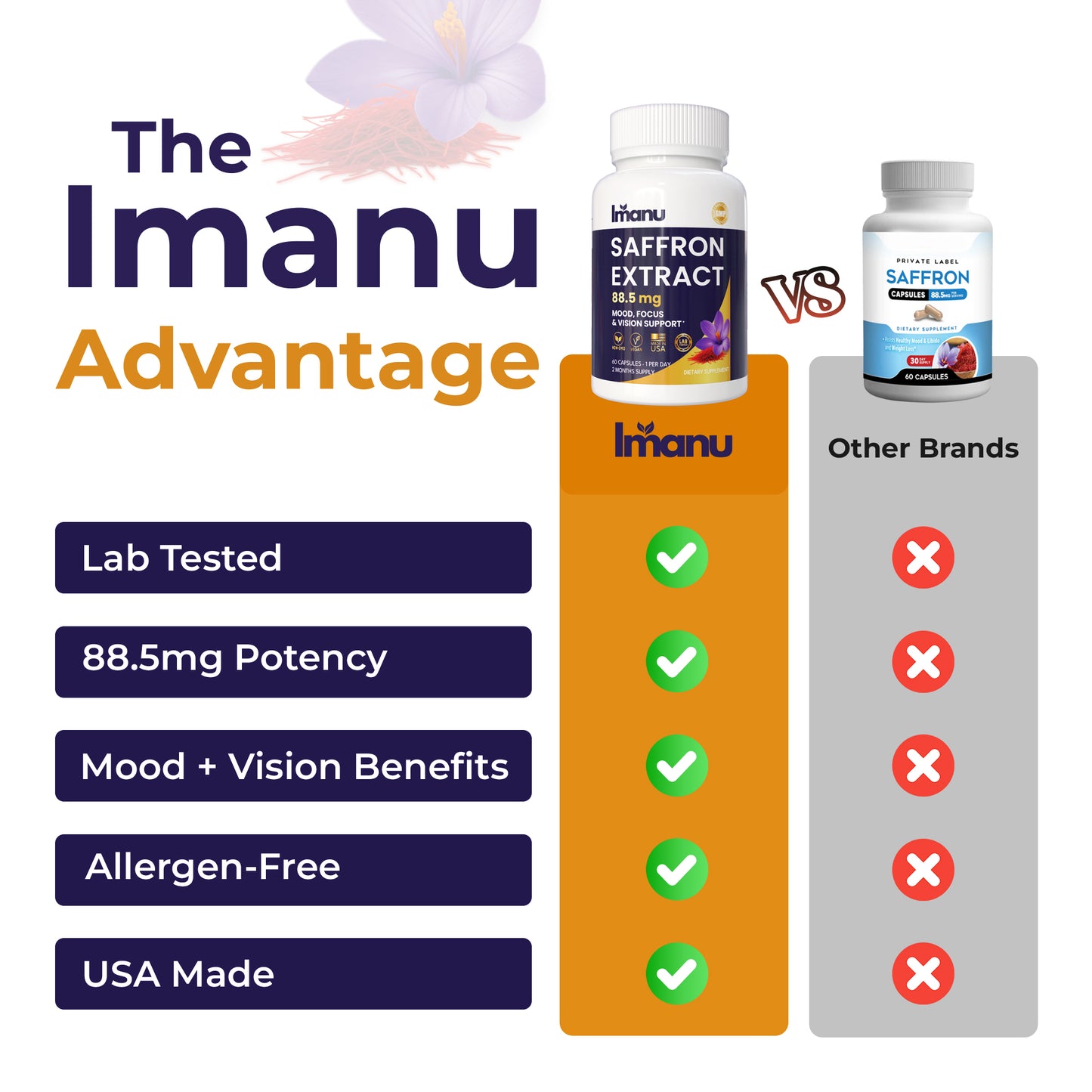 IMANU SAFFRON EXTRACT