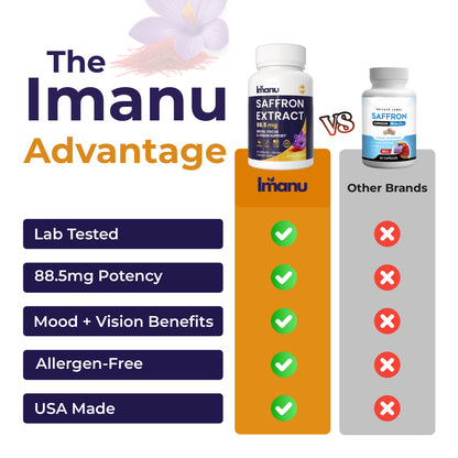 IMANU SAFFRON EXTRACT
